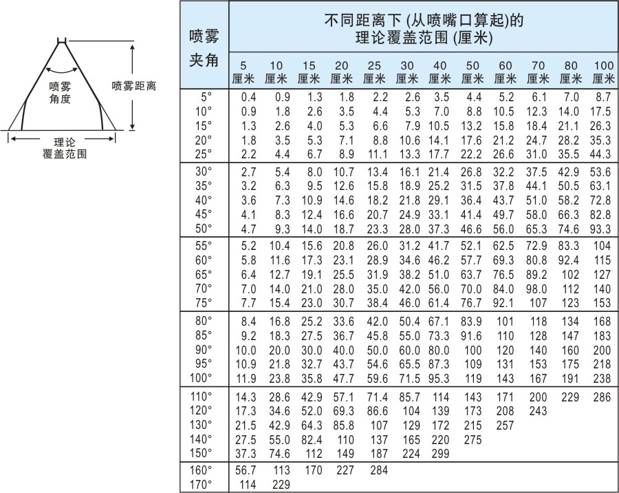 喷头